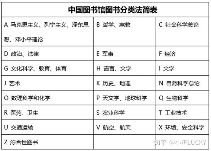 小学图书馆分类6大类