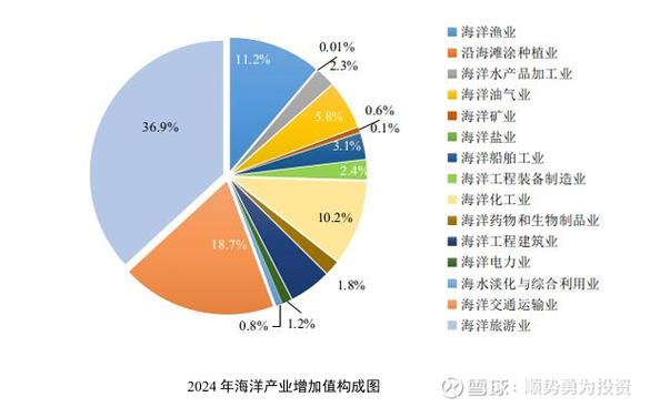主图显示行业概念板块指标图标