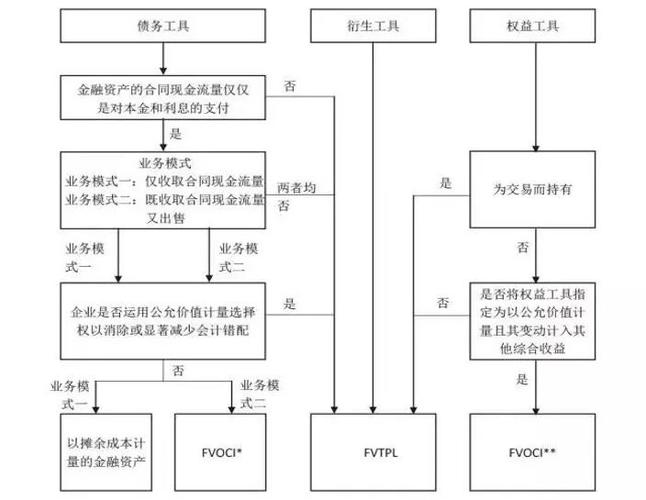 属于金融资产的有哪些缩略图