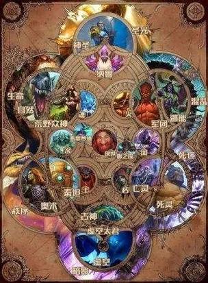 艾泽拉斯六大原力