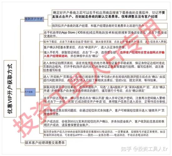 国泰君安期货开户
