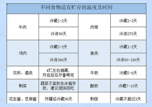 qq照片多久过期