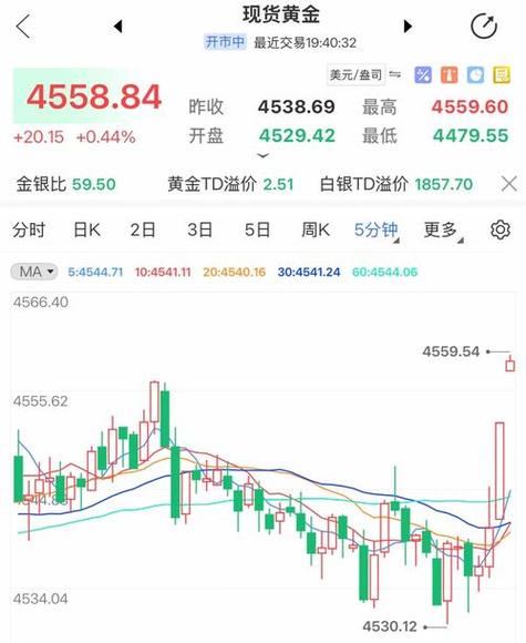 招金黄金股吧东方财富网