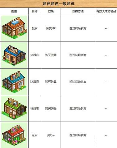 冒险村物语1无限资源破解版图标