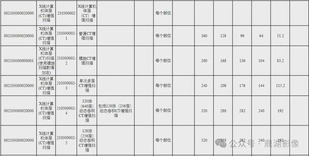 CT正常收费