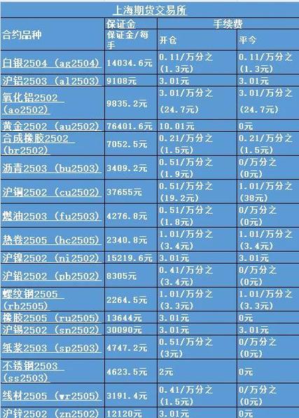 steam交易手续费率
