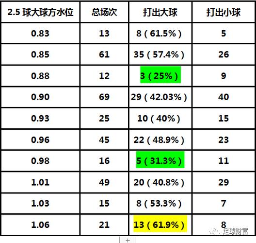 足球球盘大小球游戏截图