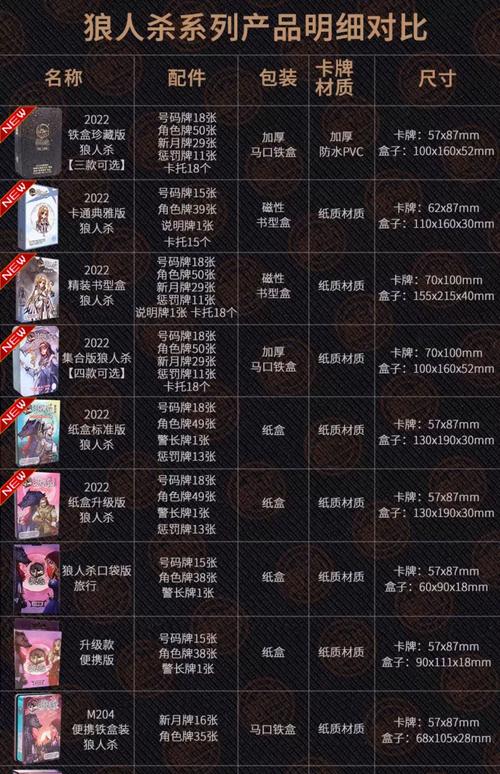 9人板子配置大全
