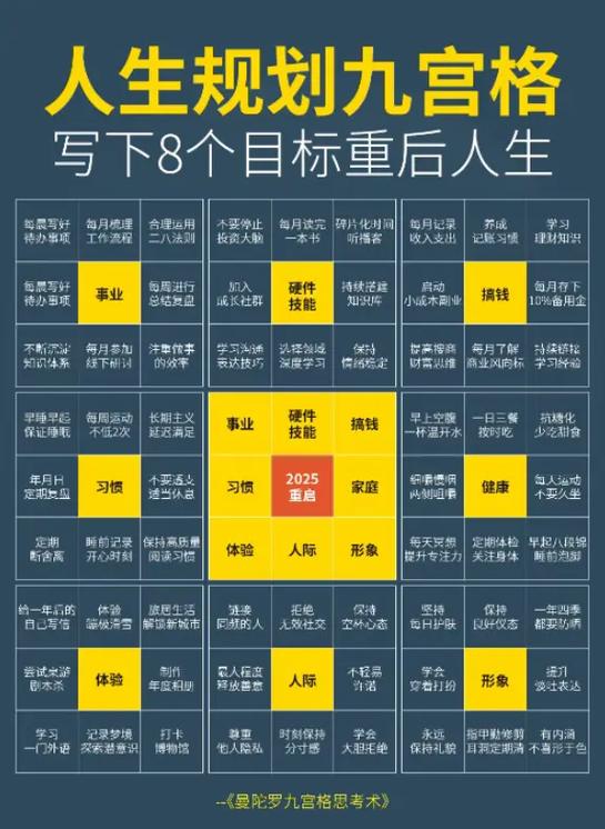 人生目标最佳答案