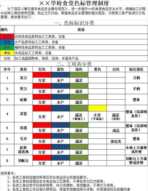 砧板分色管理图片缩略图