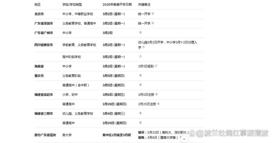 甘肃天水市2026年春季开学时间