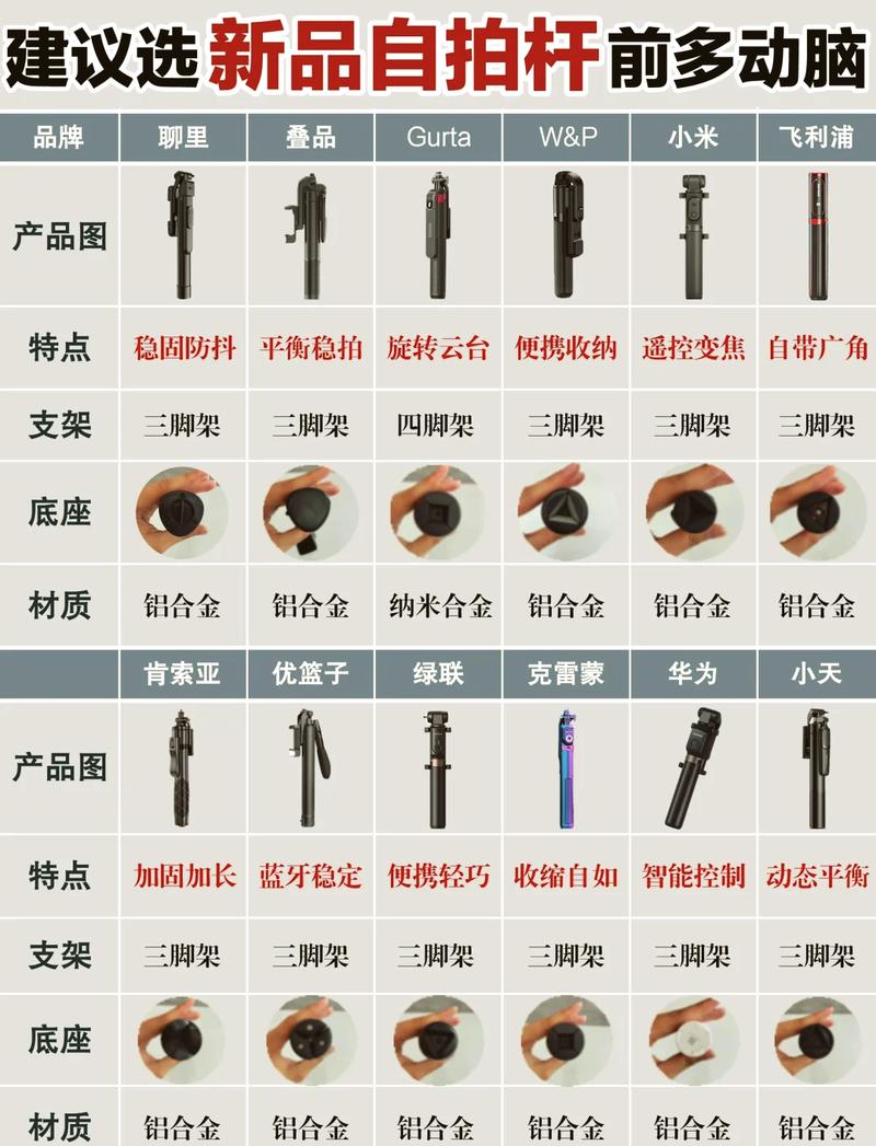 自拍杆头部拆解方法