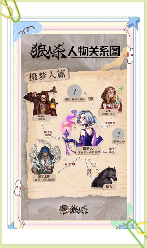 人物关系游戏