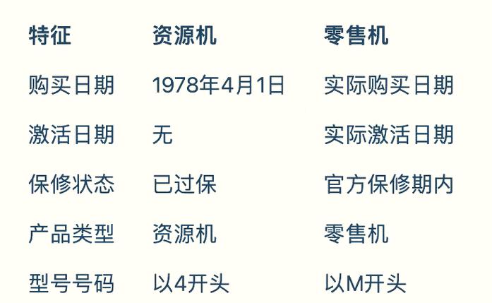 资源机和正常机的区别