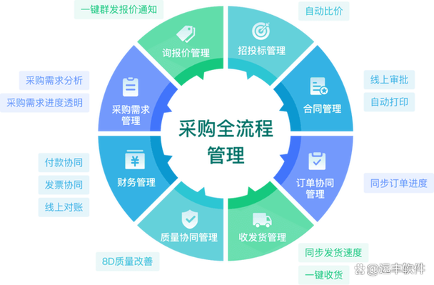 化学品采购平台