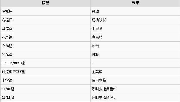 火影忍者究极风暴出招表手柄
