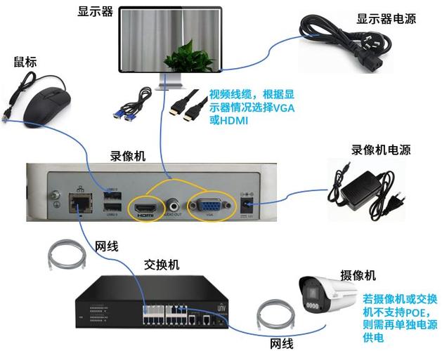 如何设置硬盘录像机接摄像头