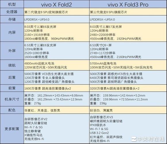 vivox200和vivox300对比