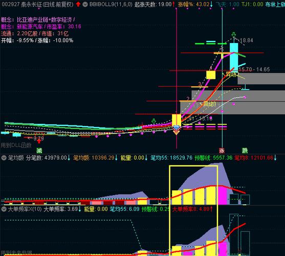 通达信光标位置函数