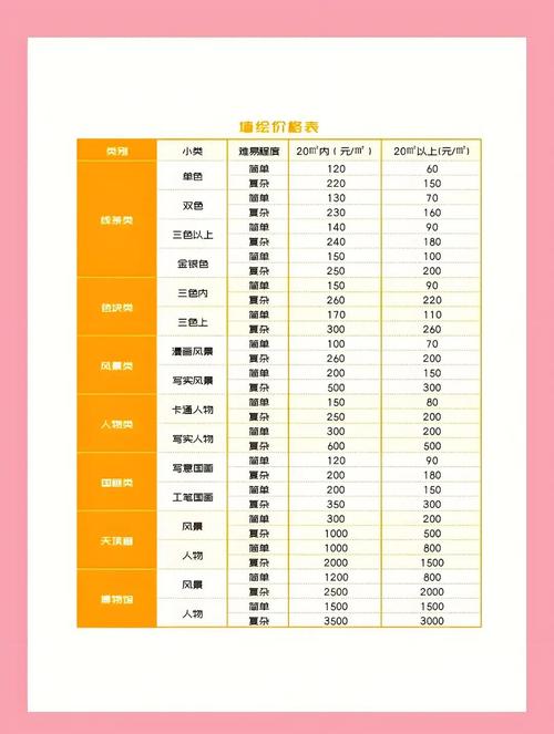鸦制作成本一共多少钱