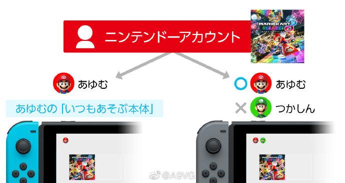 两台switch存档转移