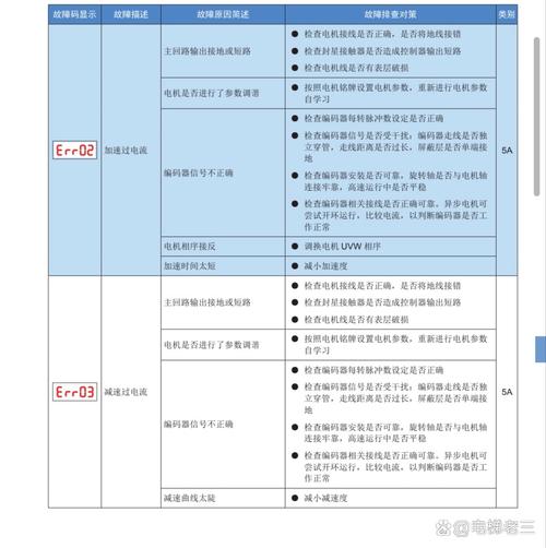 默纳克38故障如何处理