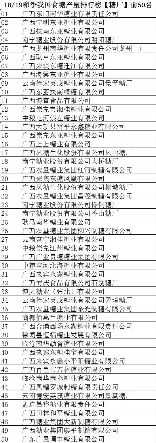 中国十大糖厂排名游戏截图
