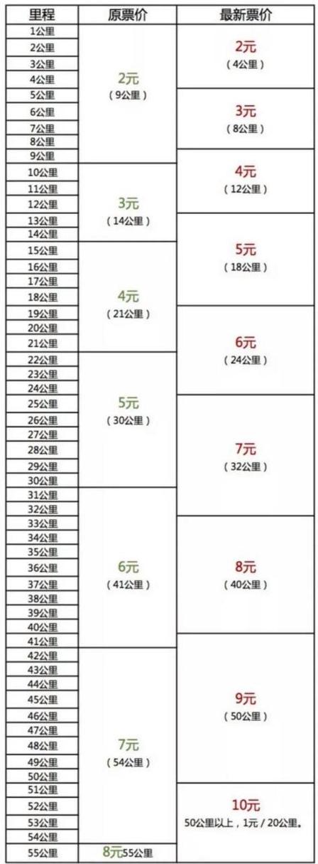 地铁收费标准