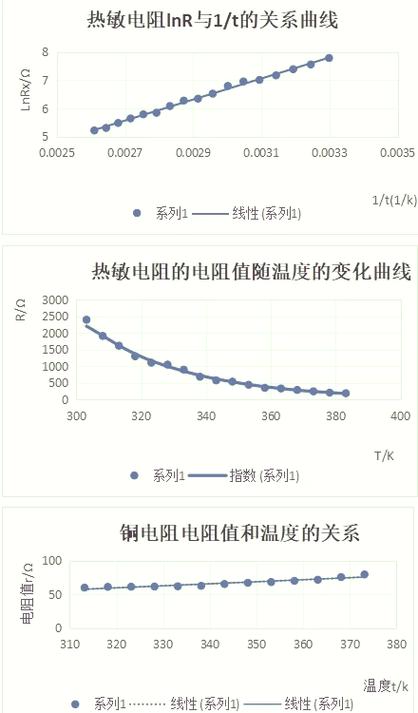 铜导体的电阻率