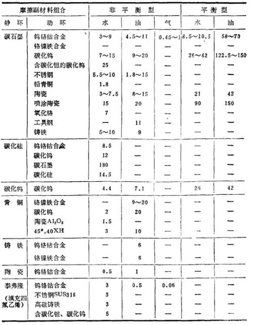pv是设定值还是当前值