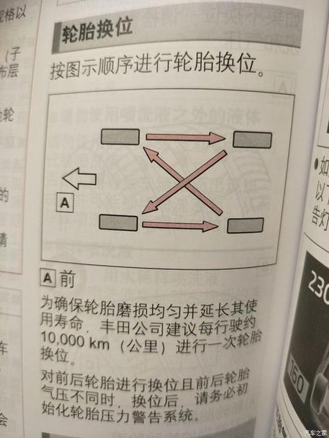 轮胎front和rear箭头