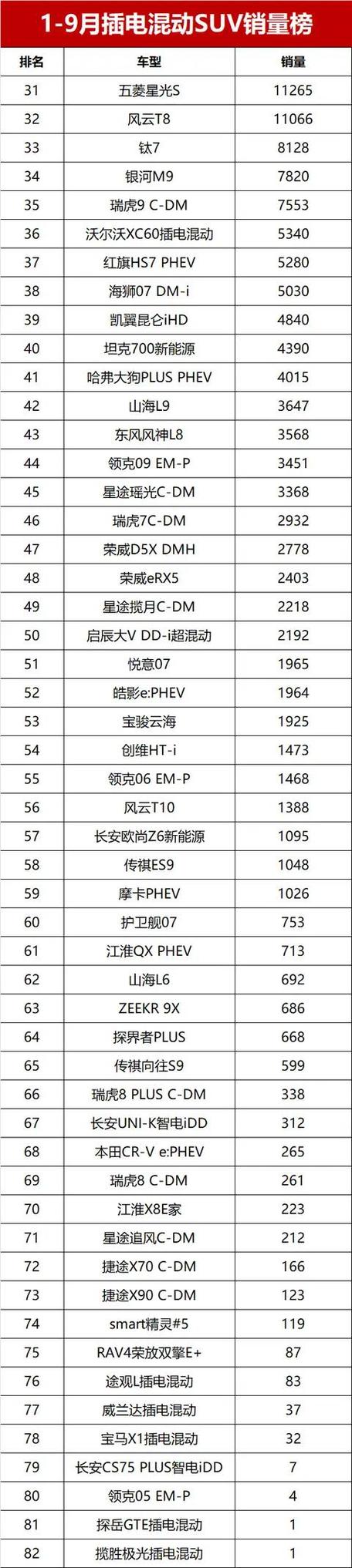 插混汽车排行榜前十名