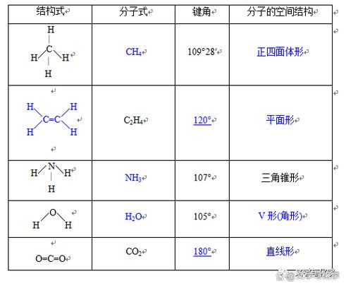 键长与键能的关系缩略图