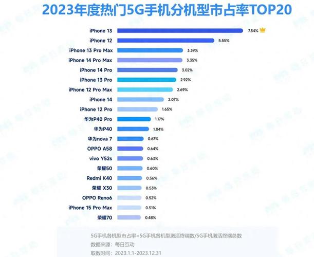 5G手机性价比高的