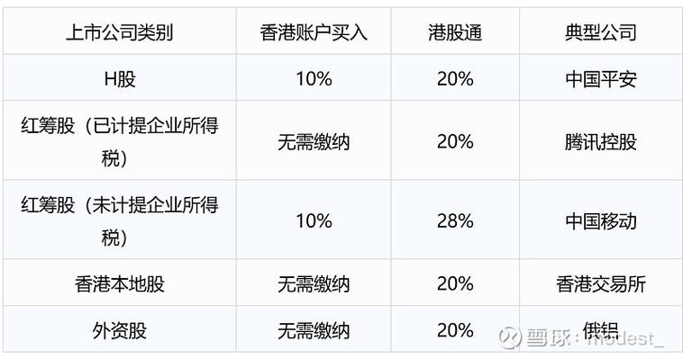 港股通预扣费几点返回