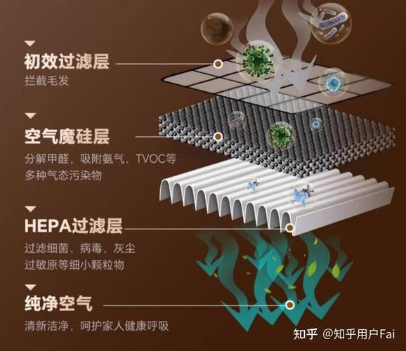 空气净化器为什么会变冷