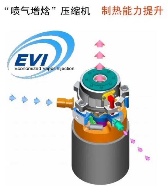 能量可以压缩吗