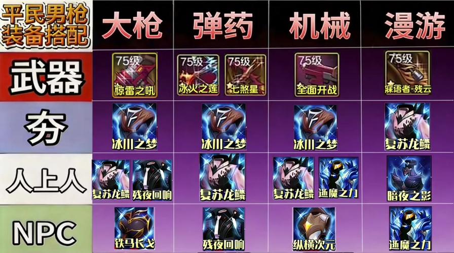 dnf武器大全列表