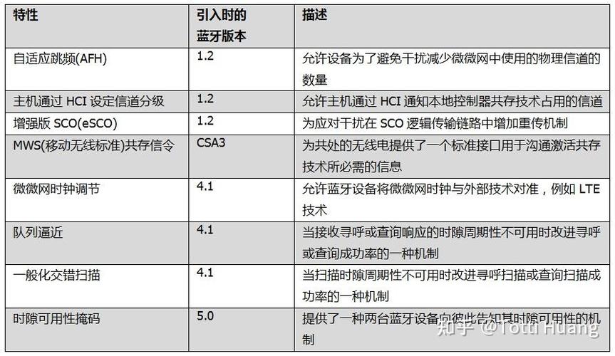 蓝牙与wifi冲突怎么办