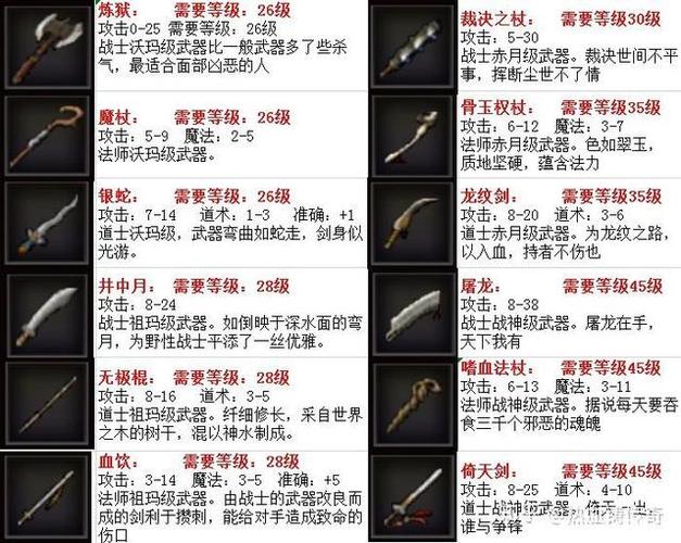 热血传奇套装隐藏属性