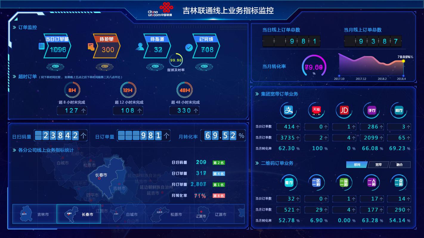 云端互联怎么更新实时数据