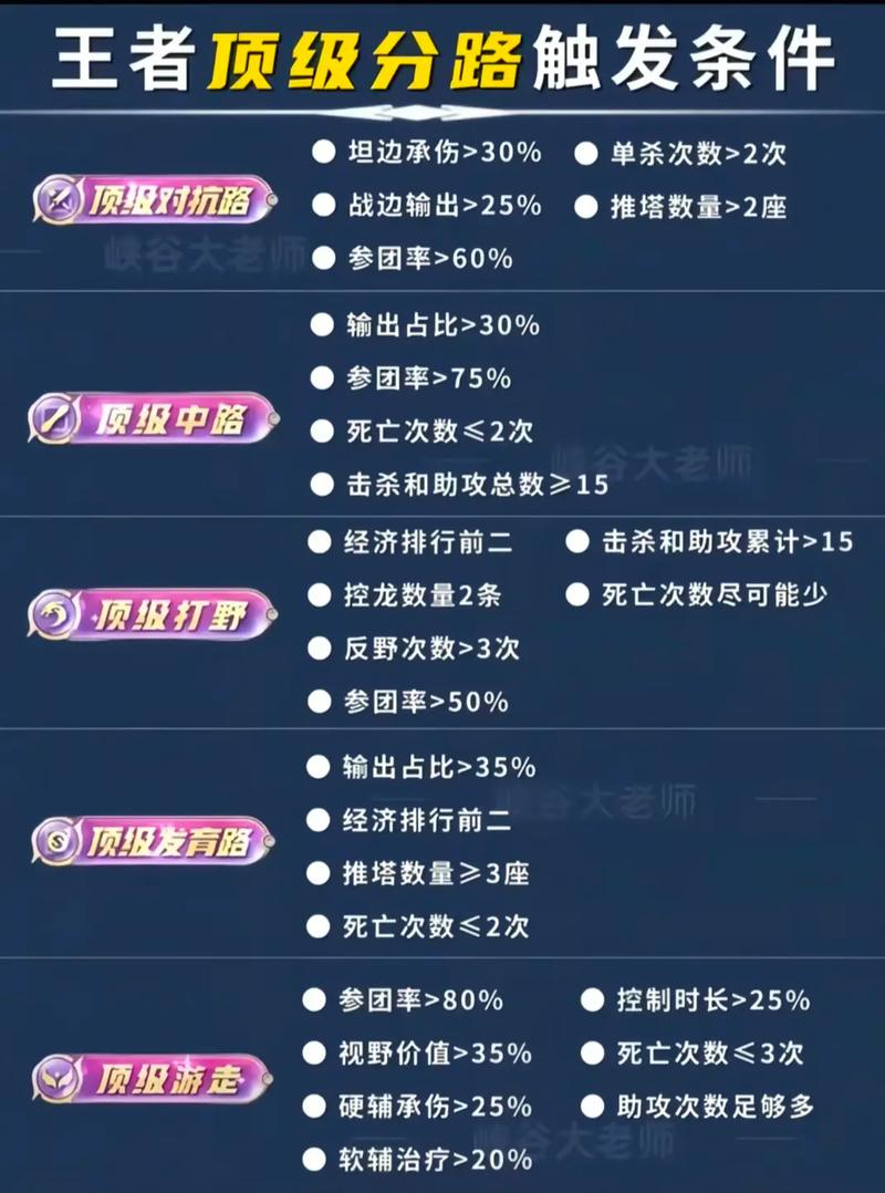 70级需要多少精准