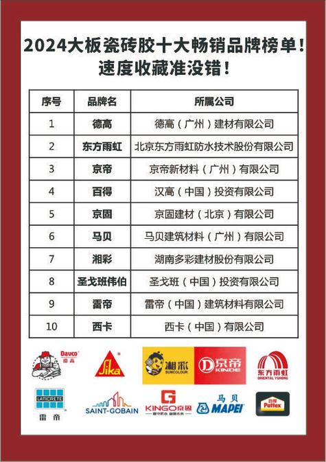 瓷砖胶十大排名