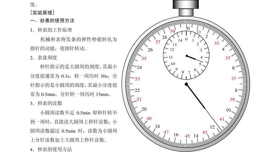 怎么将秒表放在视频里
