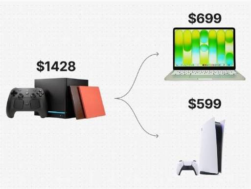 玩steam有必要买ps5吧游戏截图