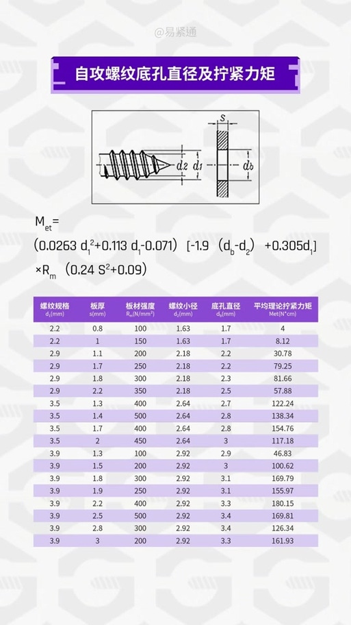 自攻螺丝塑料孔径对照表