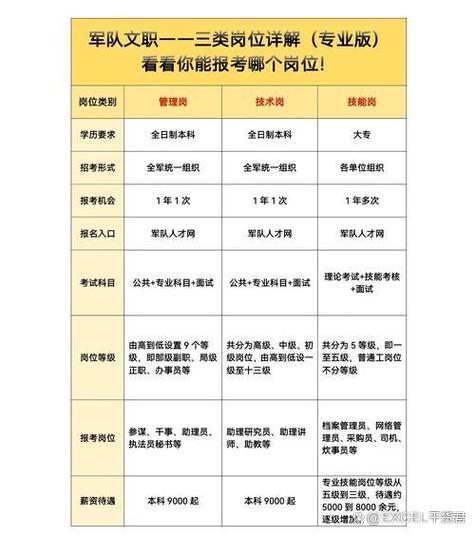 部队文职可以干几年