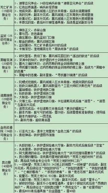 wow任务一览表(详细)