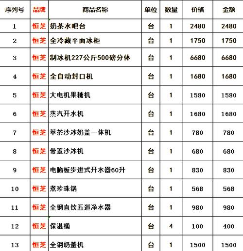 开奶茶店需要什么条件