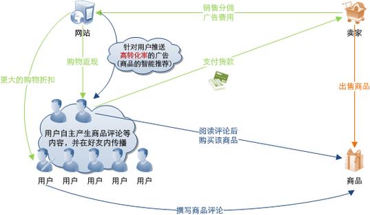 西瓜视频只有几千推荐量缩略图